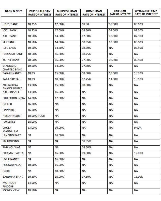 Loan Calculator Asfin Loans